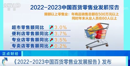 数字化转型步伐加快 零售企业普遍对2023年持乐观态度