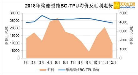 中国TPU市场年均增长速维持在10%以上