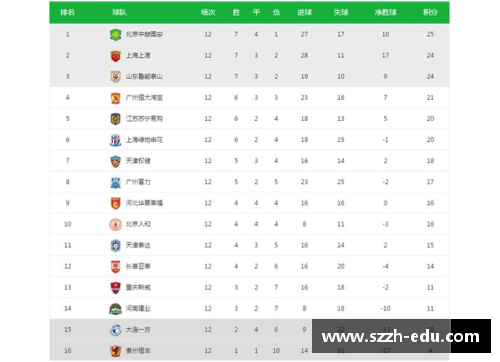 HB火博体育北京国安精彩反击，重夺积分榜前列位置