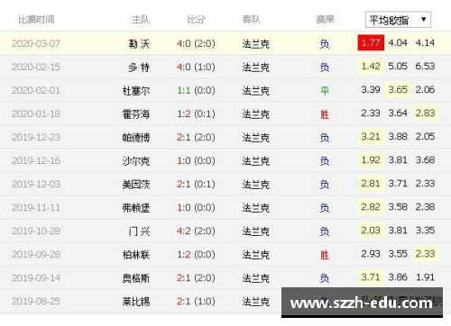 HB火博体育法兰克福保持不败，德甲榜单前六仍稳坐位置