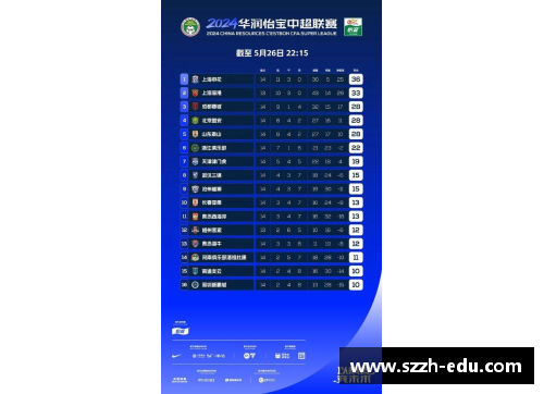 HB火博体育3赛程过后，五大联赛积分榜更新！三豪门已彻底掉队 - 副本